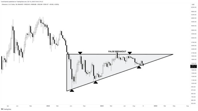 ETHUSD_2023-10-13_08-43-47.png