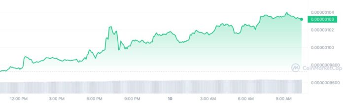 PEPE_1D_graph_coinmarketcap-12-1224x367.jpeg