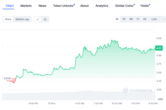 Crypto-Trader-MANTRA-OM-Price-18-11-24.png