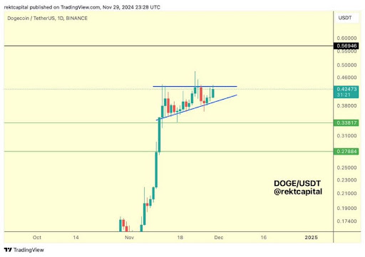 Dogecoin-price-7.jpg