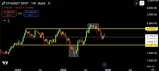 Ethereum-chart-from-Dona.png