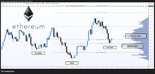 Ethereum-chart-from-Donald-Dean.jpg