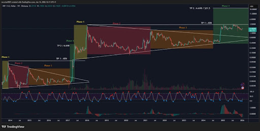 XRP-chart-from-CW.jpg
