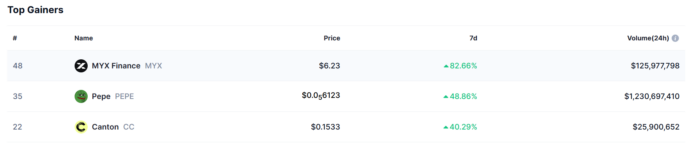 top-Gainers.png