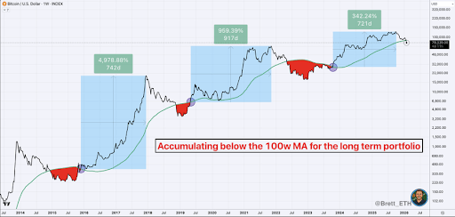 Bitcoin-chart-from-Brett-.png