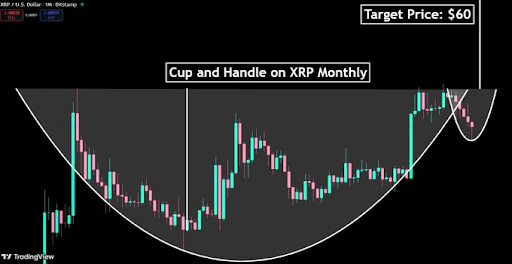 XRP-chart-from-CryptoBull-1.png
