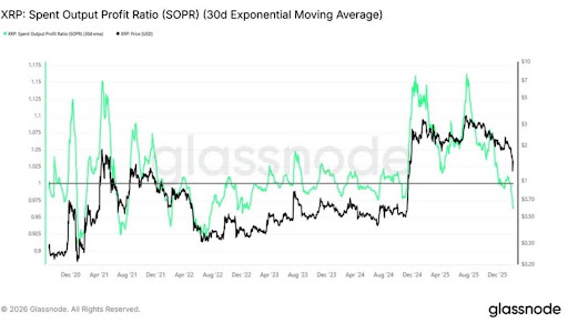 XRP-chart-from-Glassnode.jpg