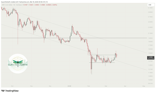 XRP-chart-from-Guy-on-the-Earth-1.png