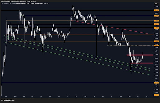 XRP-chart-from-MakroVision-Research.jpg